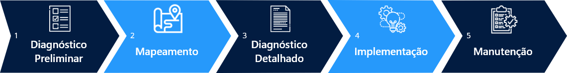 icones Conheça o Processo